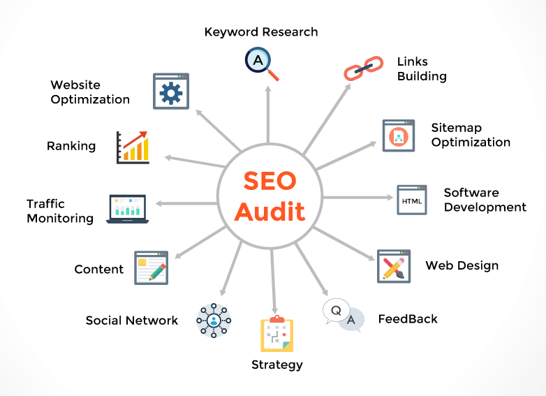 Role of SEO audits in SEO services companies